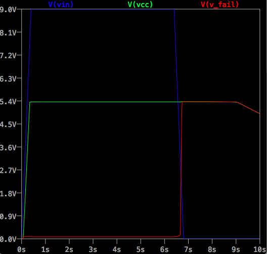 PSU circuit graph for power loss detector
