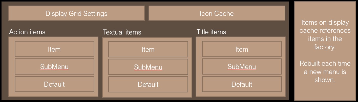 The item properties cache that is used for rendering